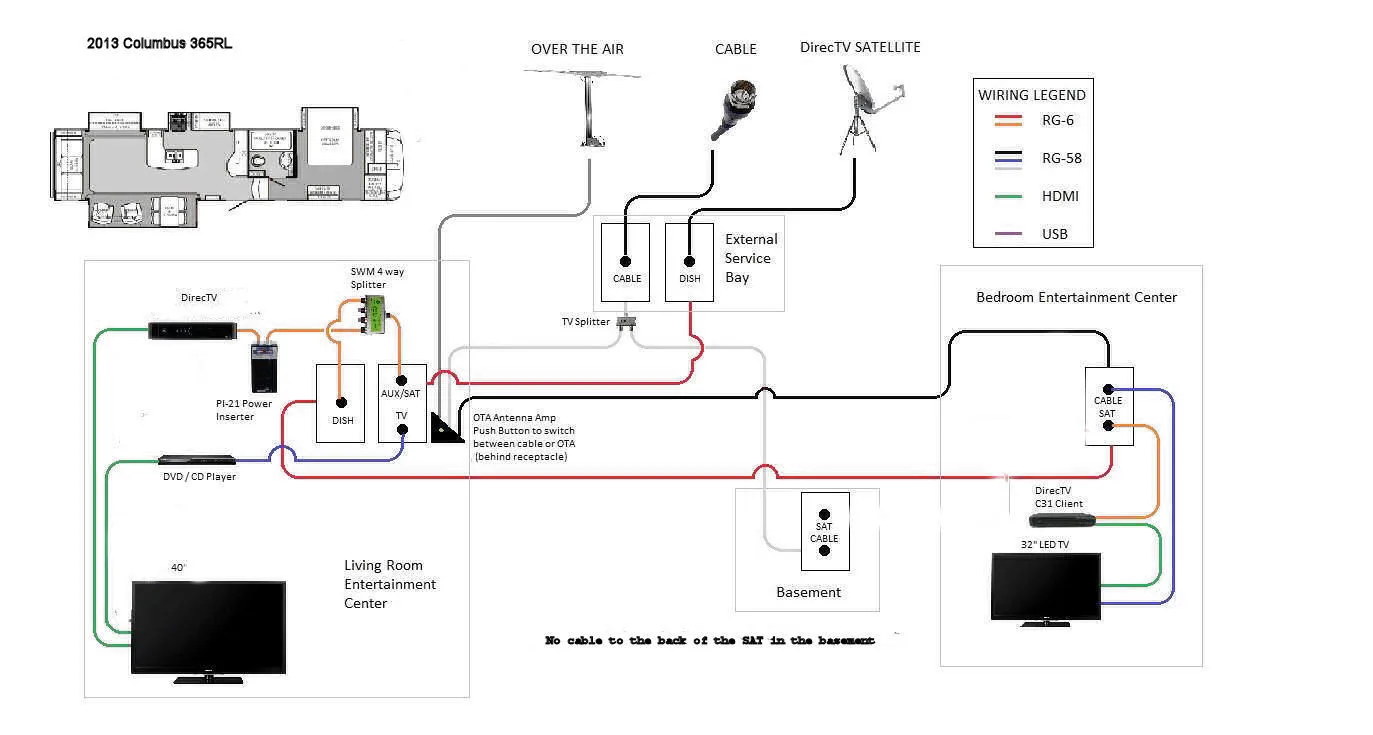 Diagram Forest River Brookstone Rv Wiring Diagrams