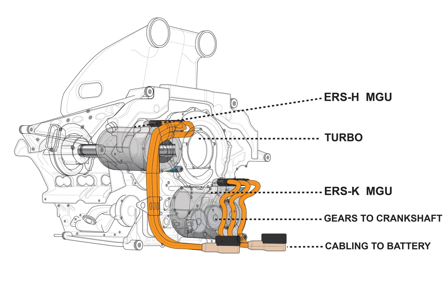 Diagram Formula 1 Engine Diagram Hybrid