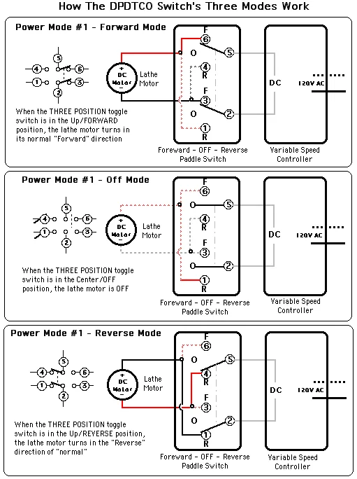 Diagram Forward Reverse Drum Switch Wiring Diagram