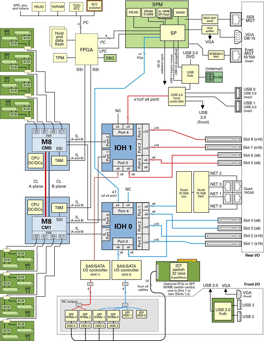 Diagram Funny 2 By 2 Block Diagram