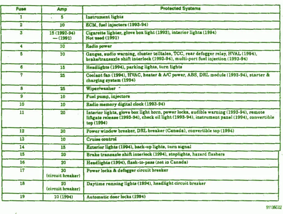 Diagram Fuse Box Diagram 1994 Chevy Cavlier