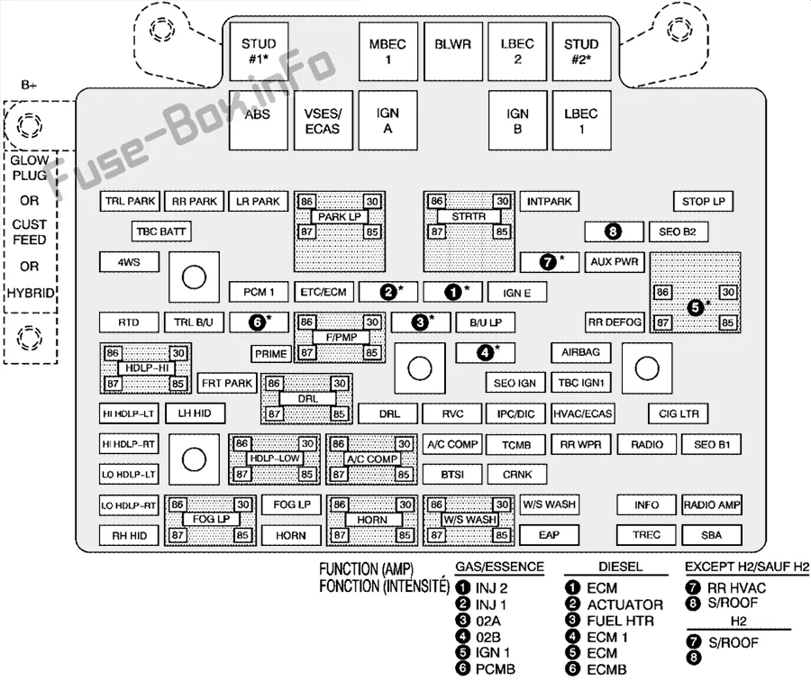 Diagram Fuse Box Diagram 1996 H 2