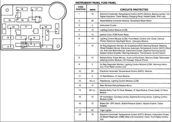 Diagram Fuse Box Diagram 1997 Lincoln Town Car