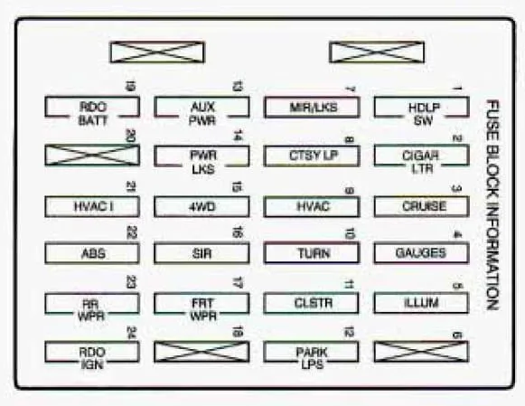 Diagram Fuse Box Diagram 1998 Chevy Silverado Truck
