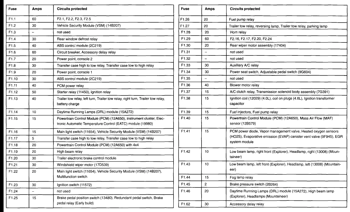 Diagram Fuse Box Diagram 2003 Ford Explorer Sport Trac