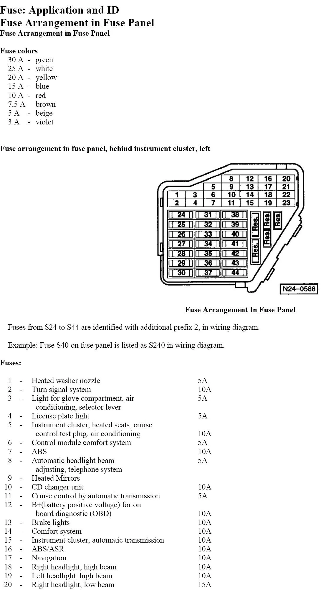 Diagram Fuse Box Diagram 2003 Vw Beetle
