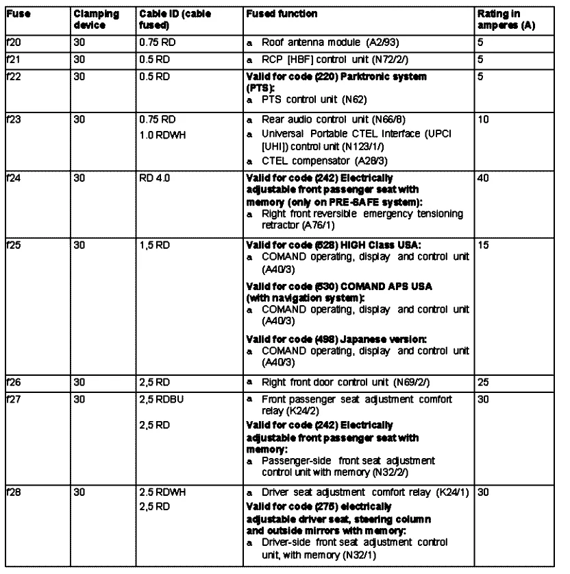 Diagram Fuse Box Diagram 2008 Mercedes