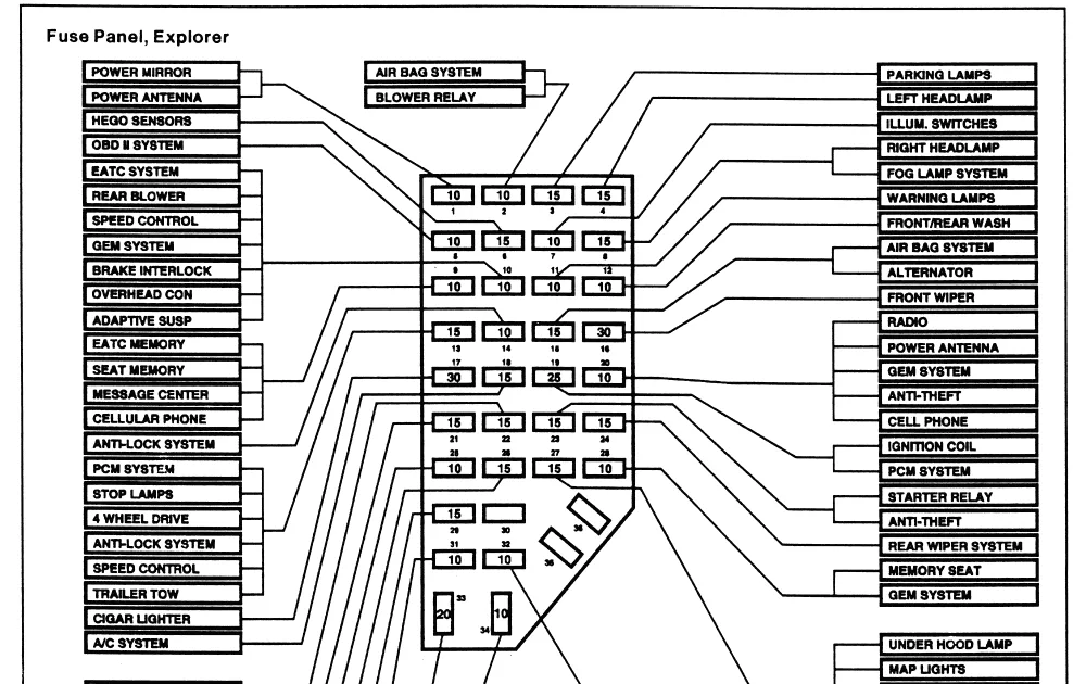 Diagram Fuse Box Diagram 96 Ford Explorer