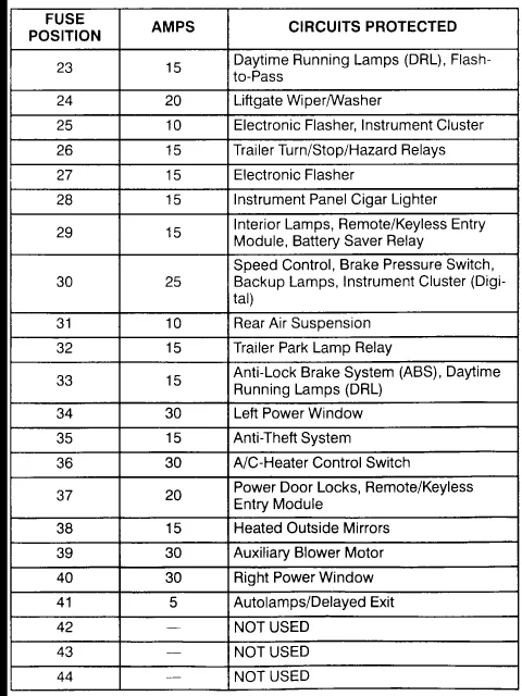 Diagram Fuse Box Diagram For 02 Ford Windstar