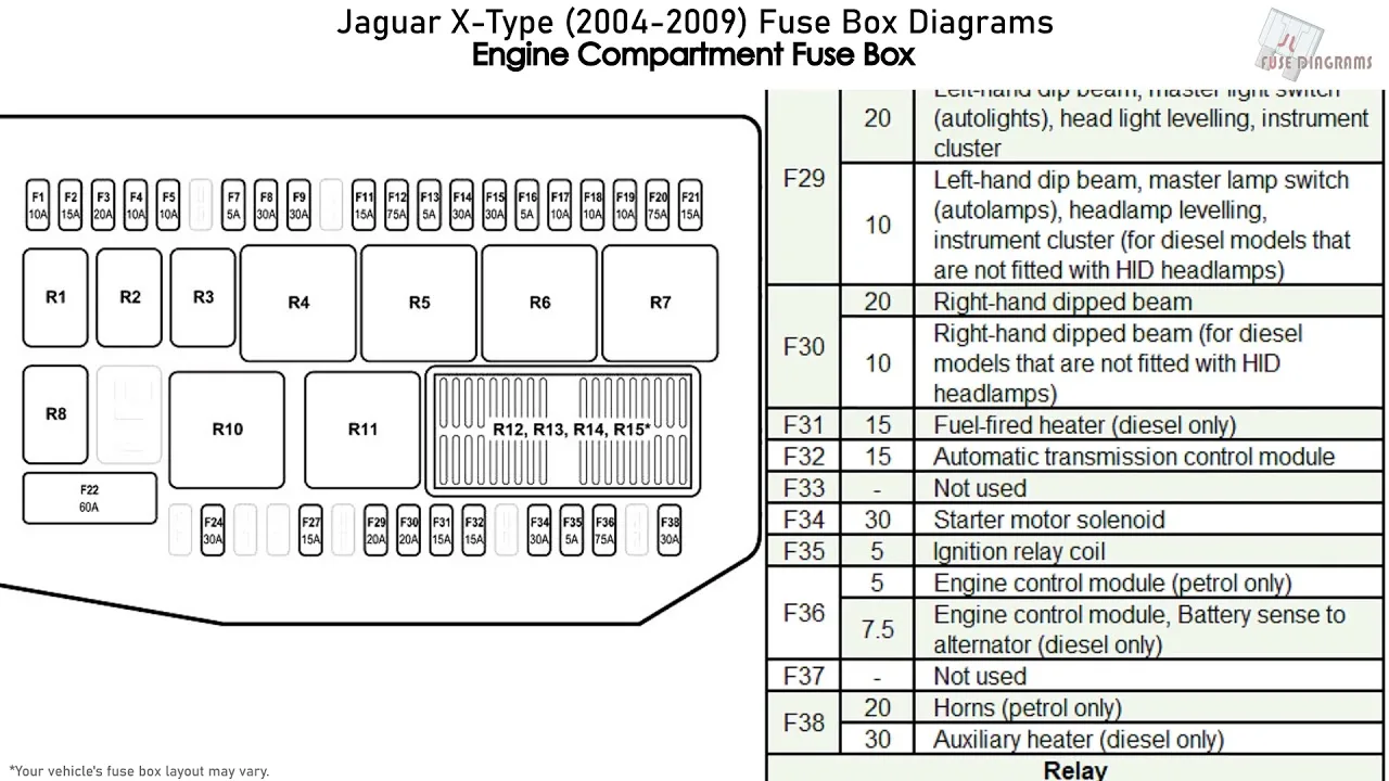 Diagram Fuse Box Diagram For 05 Jaguar