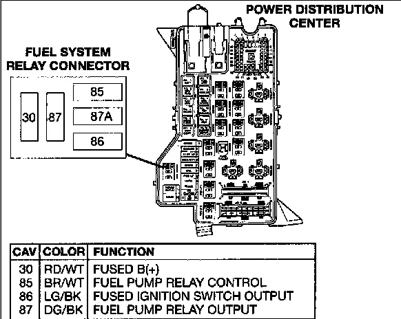 Diagram Fuse Box Diagram For 1995 Dodge Ram 1500