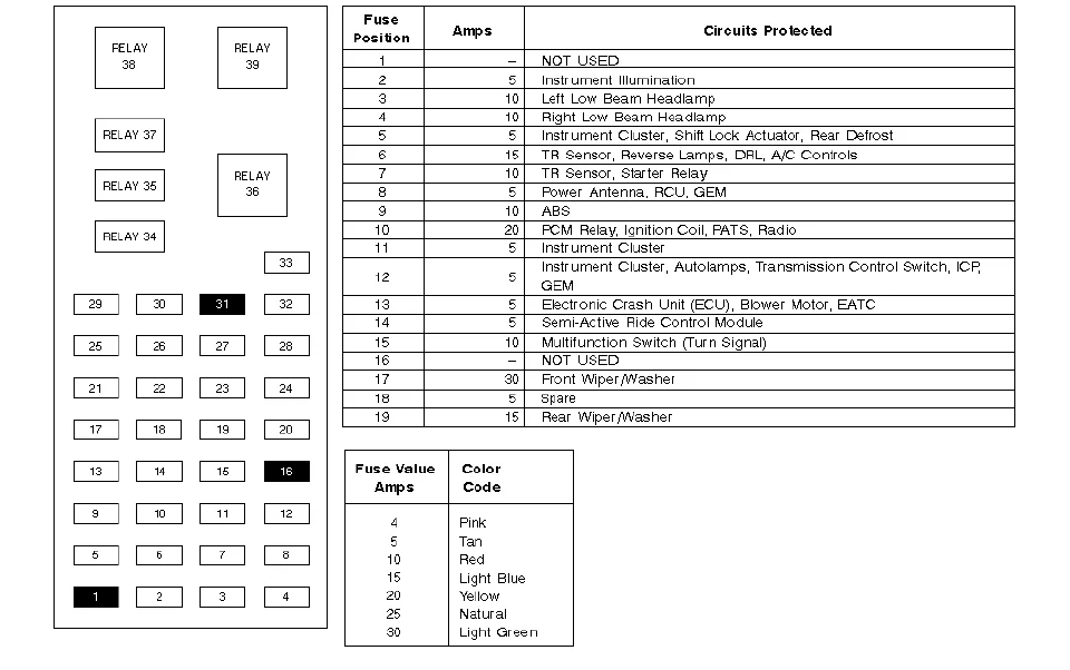 Diagram Fuse Box Diagram For 1997 Mercury Grand Marquis