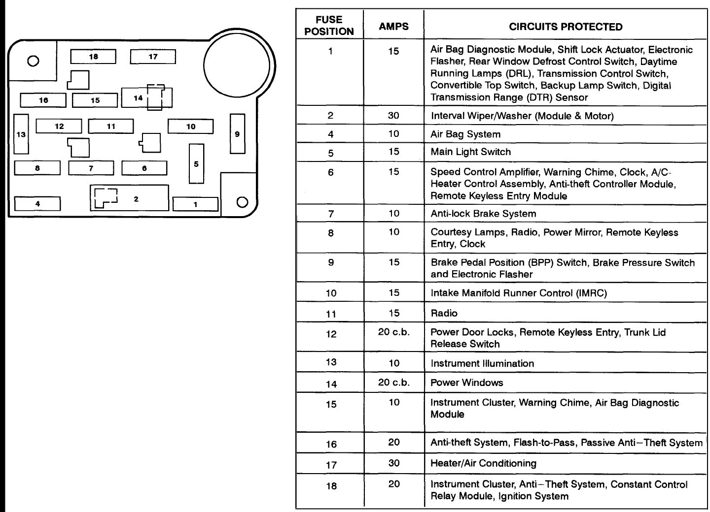 Diagram Fuse Box Diagram For 1998 Ford Mustang