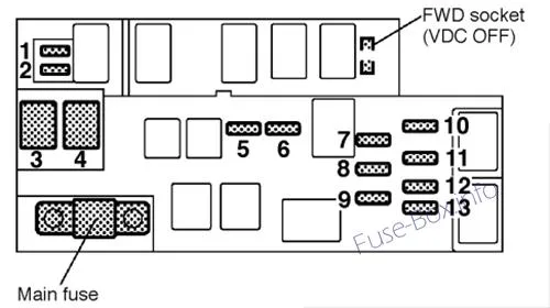 Diagram Fuse Box Diagram For 1999 Subaru