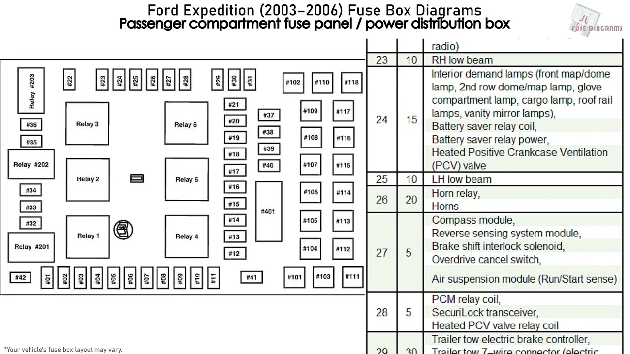 Diagram Fuse Box Diagram For 2003 Ford Expedition