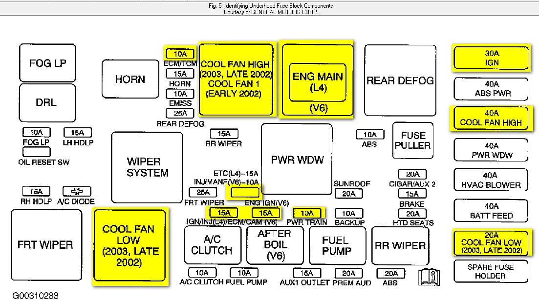 Diagram Fuse Box Diagram For 2003 Saturn Vue
