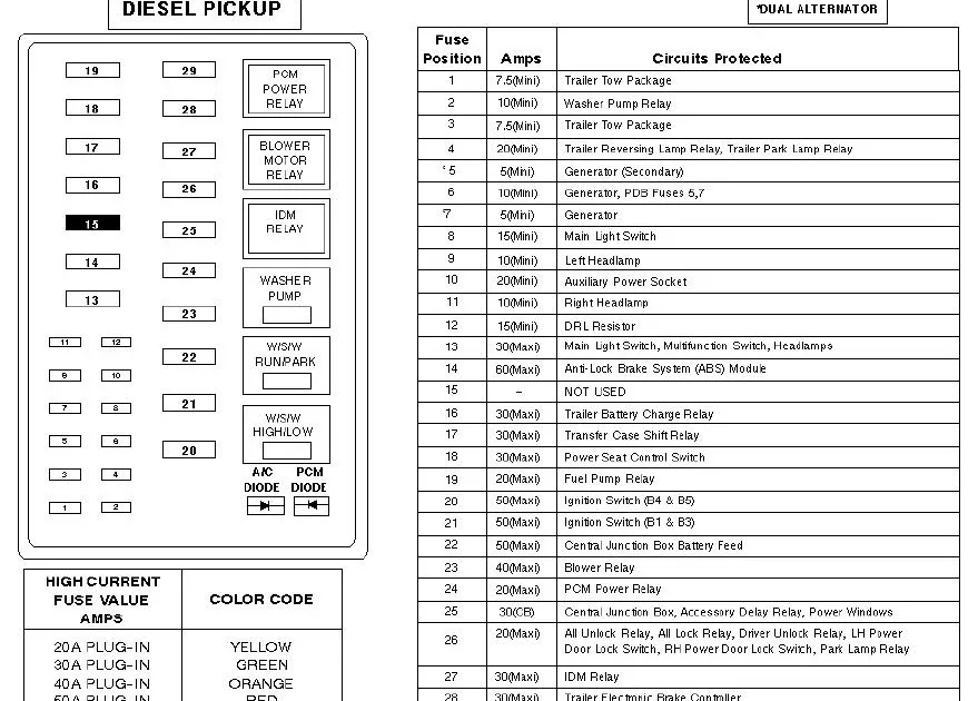 Diagram Fuse Box Diagram For 2005 Ford Expedition