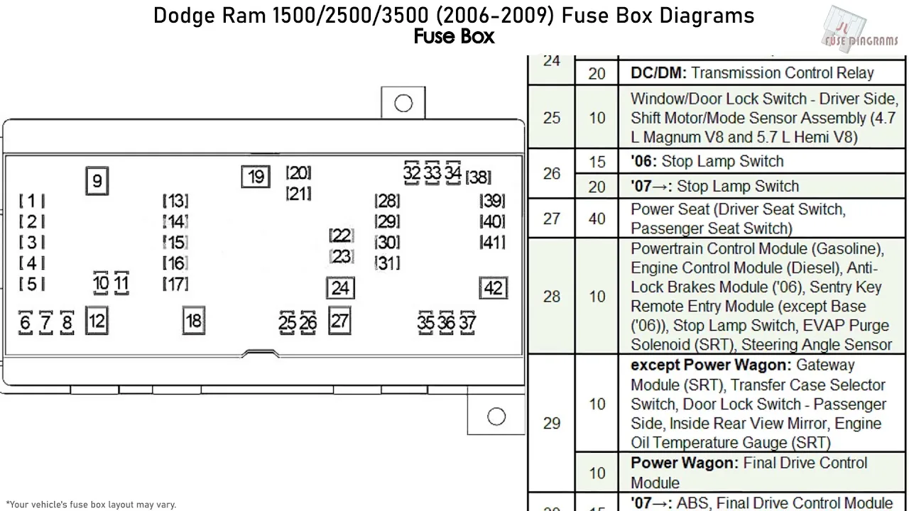 Diagram Fuse Box Diagram For 2006 Dodge Ram 1500
