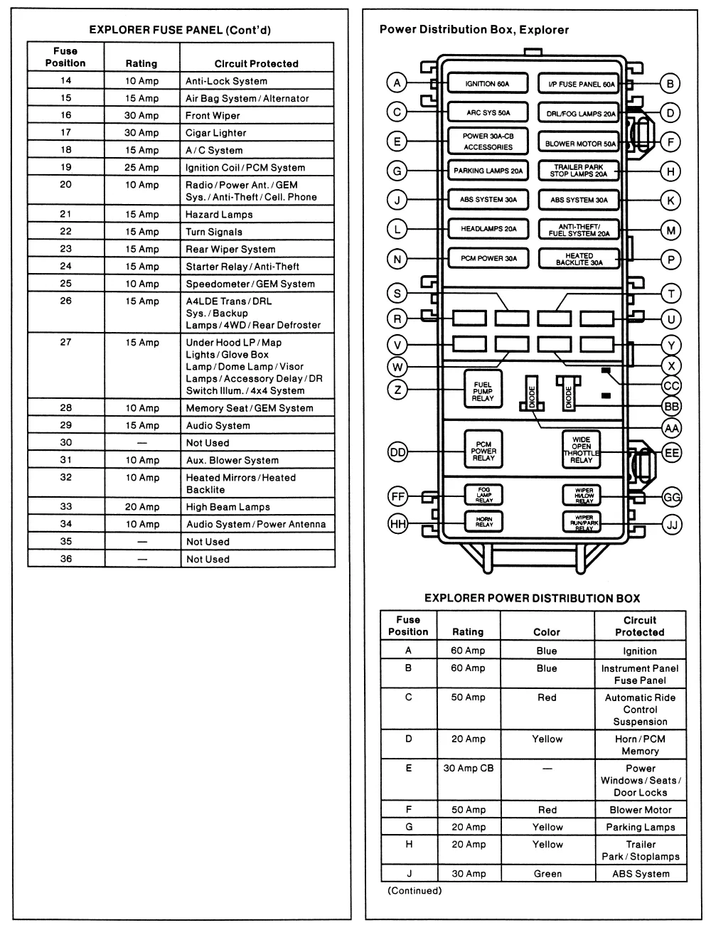 Diagram Fuse Box Diagram For 2006 Ford Explorer