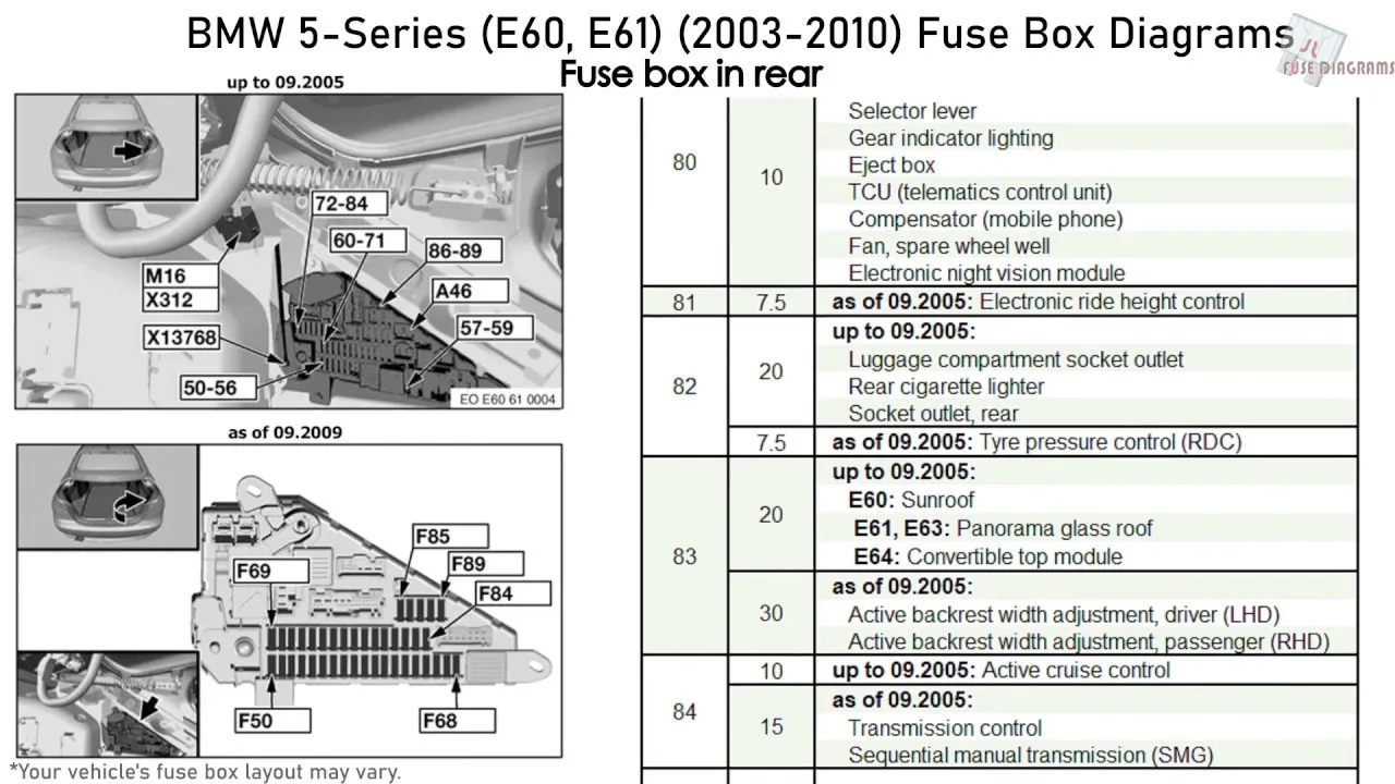 Diagram Fuse Box Diagram For 2007 Bmw 5 Series
