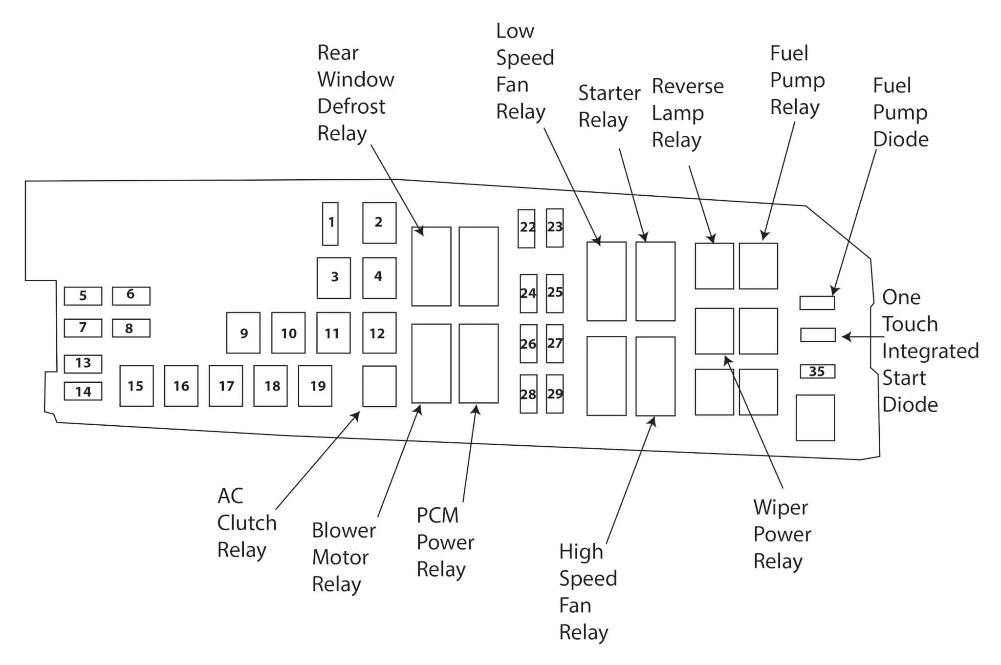 Diagram Fuse Box Diagram For 2011 Ford Flex