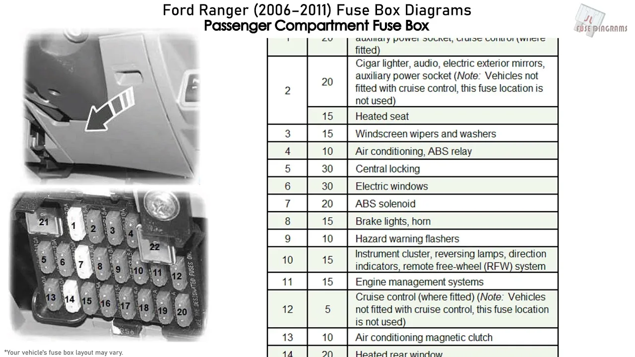Diagram Fuse Box Diagram For A 2006 Ford Ranger Truck