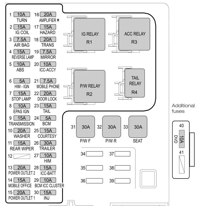 Diagram Fuse Box Diagram For A 2006 Ford Ranger Truck
