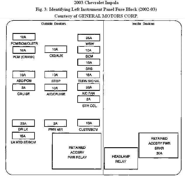 Diagram Fuse Box Diagram Likewise 2003 Chevy Impala Wiring On Astra H