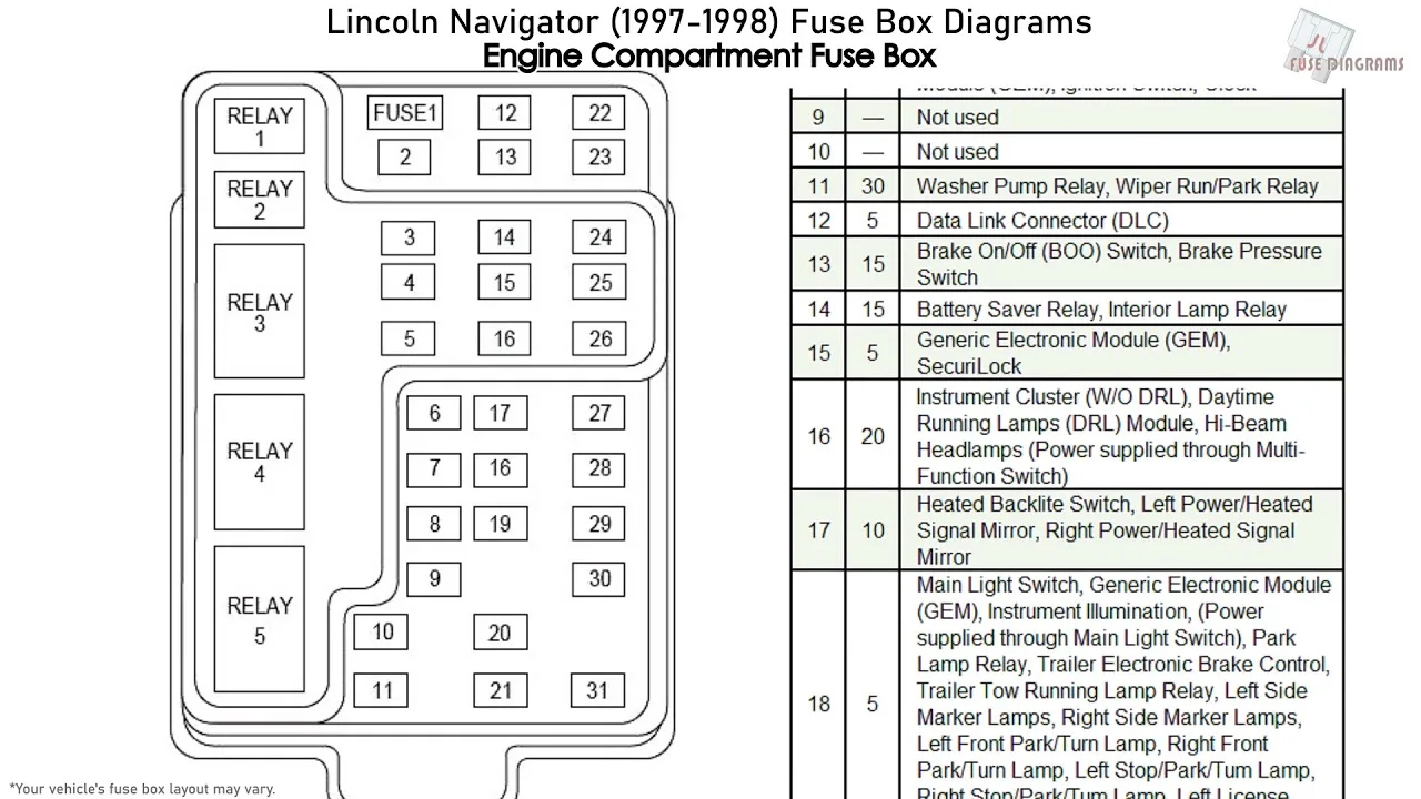Diagram Fuse Box Diagram Lincoln Navigator 2006