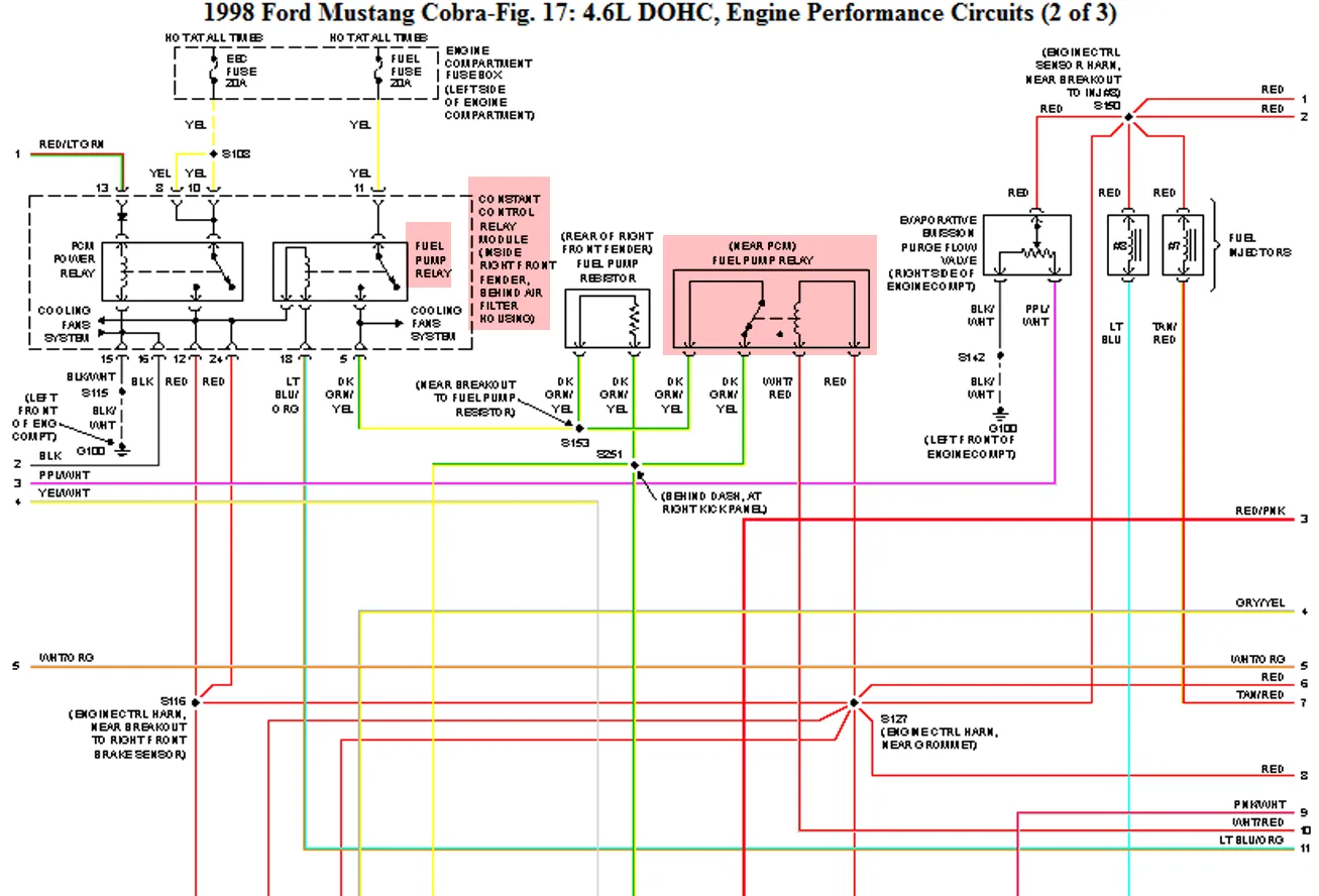 Diagram Fuse Box Location And Diagrams Ford Mustang 1998 Wiring Diagram