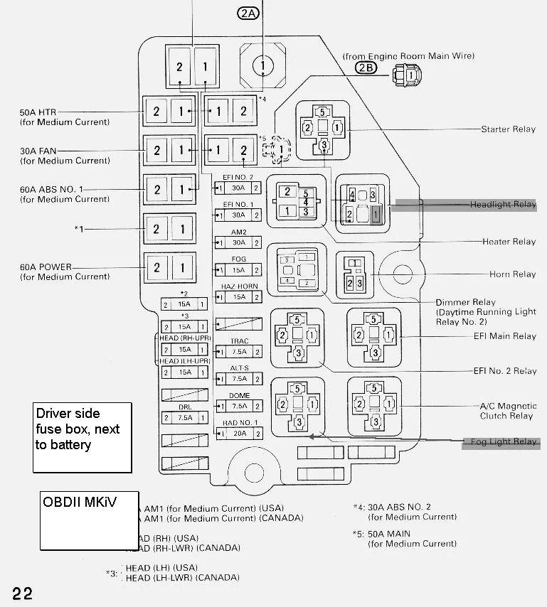 Diagram Fuse Box Toyota 1991 Pickup Diagram