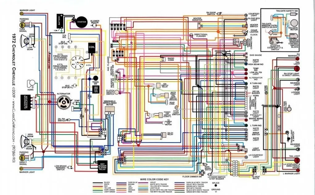 Diagram Fuse Box Wiring Diagram 76 Corvette