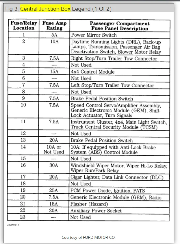 Diagram Fuse Panel Diagram 1996 Ford Ranger