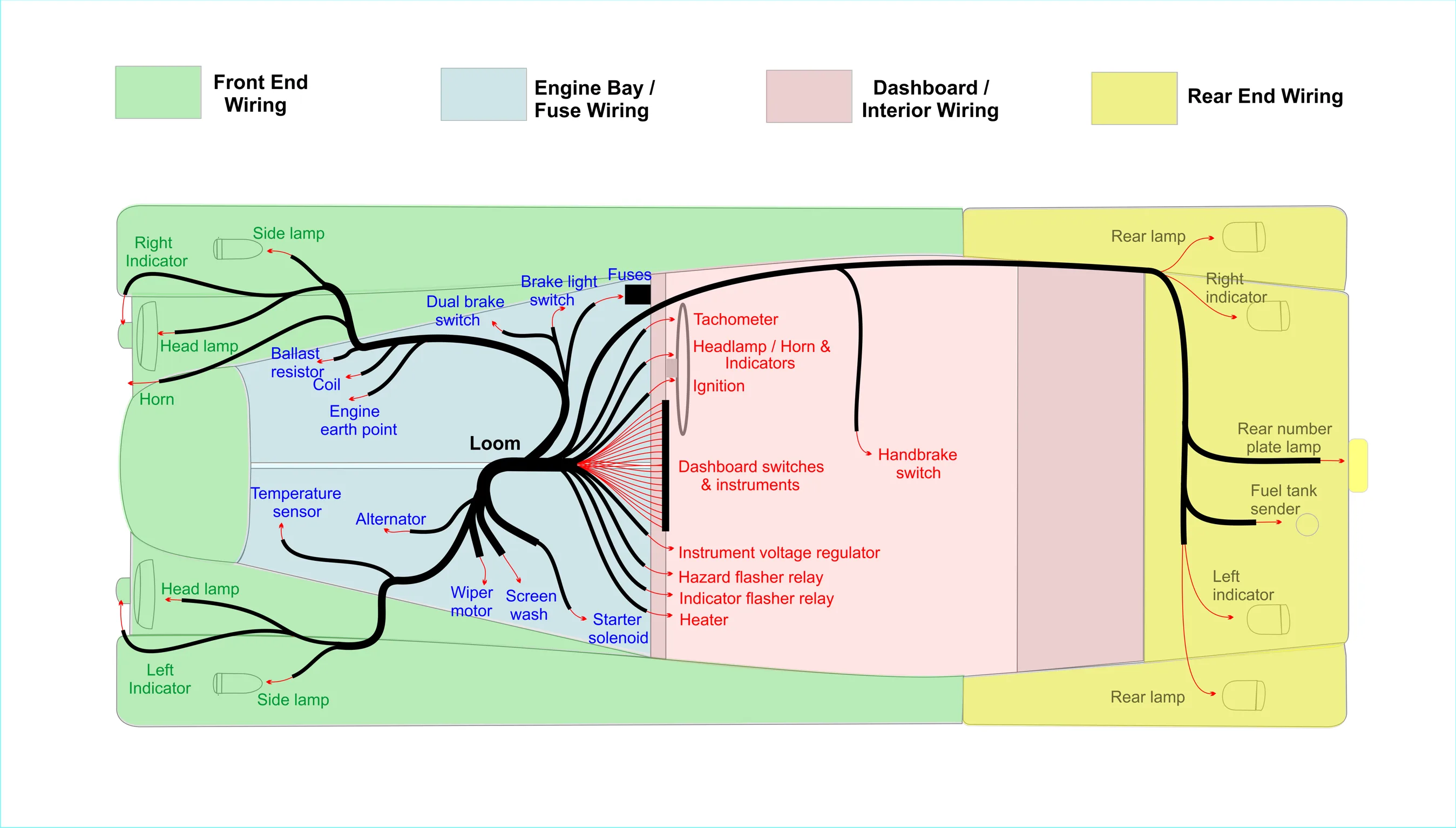 Diagram Gas Par Car Wiring Diagrams