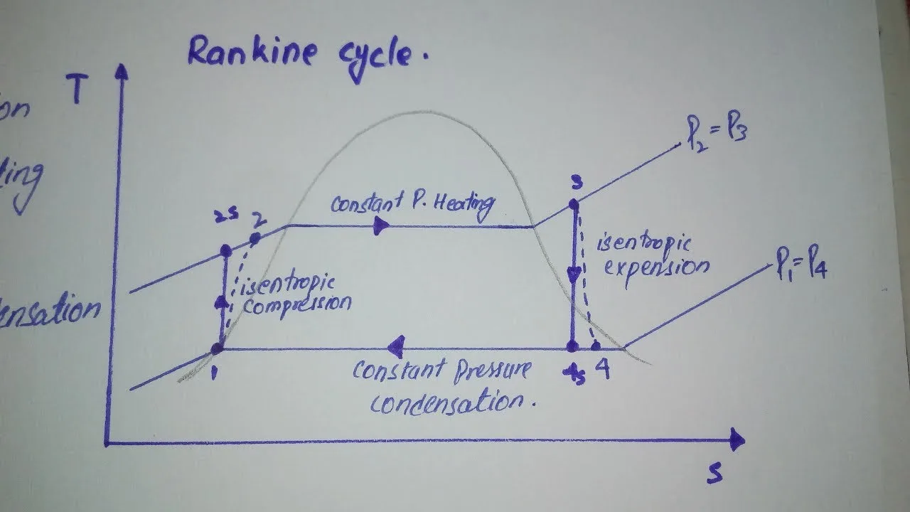 Diagram Gas Turbine Pv And Ts Diagram