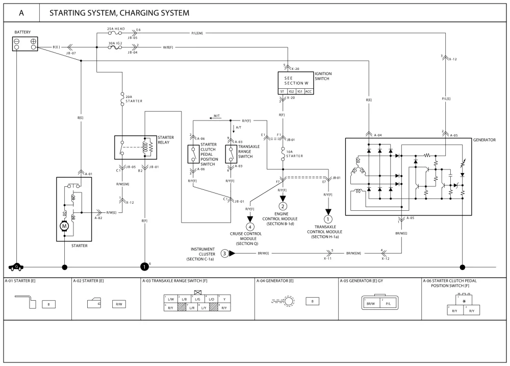Diagram Generator Charging System Diagram
