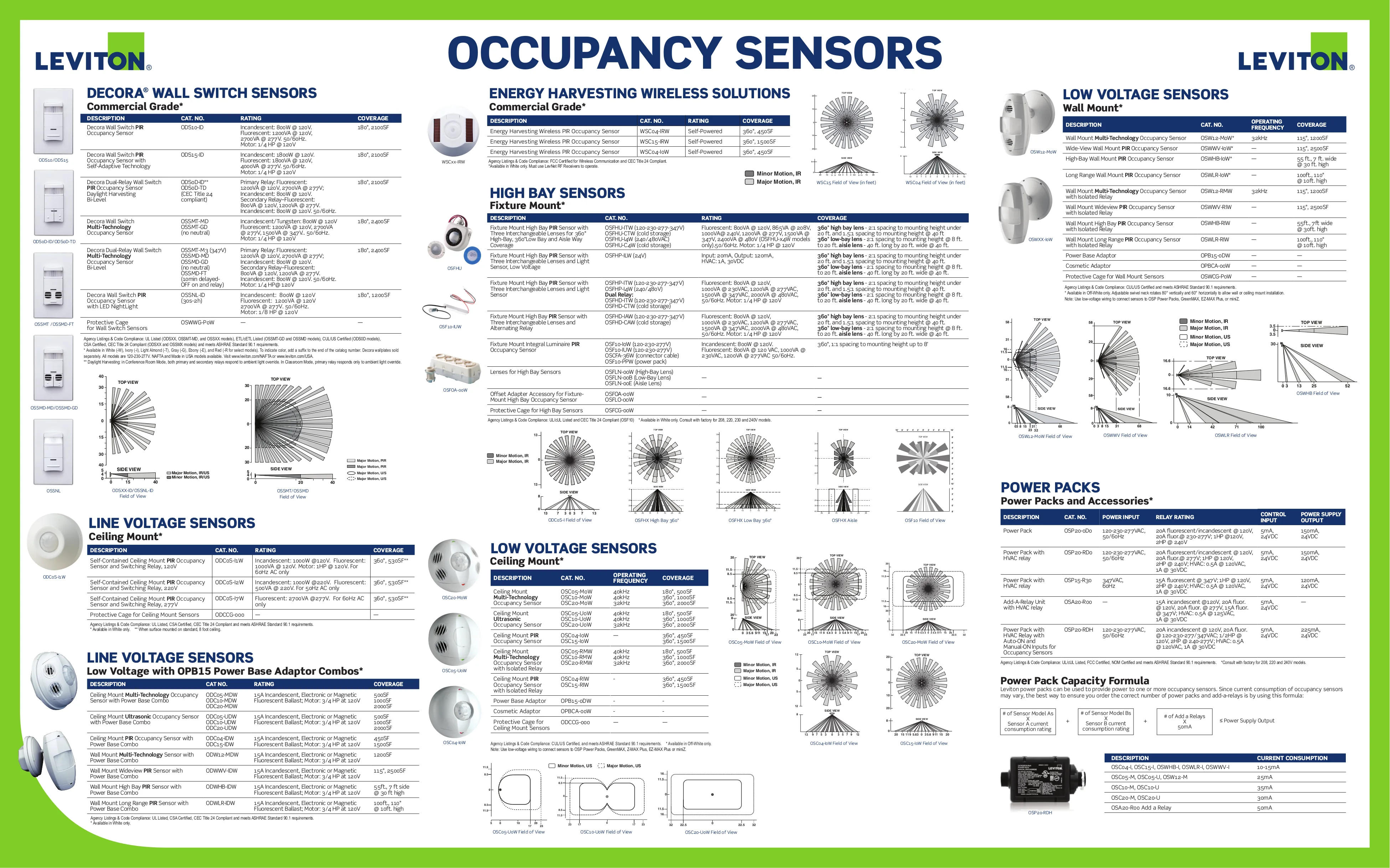 Diagram Gfci Leviton Occupancy Sensor Wiring Diagram