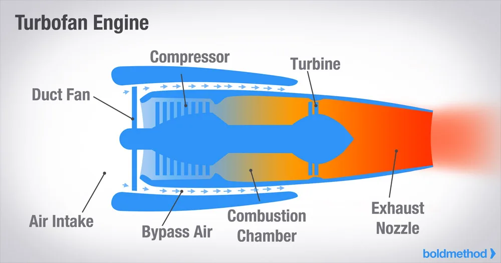 Diagram Gionee F103 Schematic Diagram