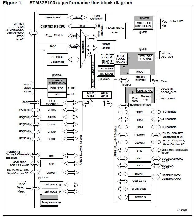 Diagram Gionee F103 Schematic Diagram