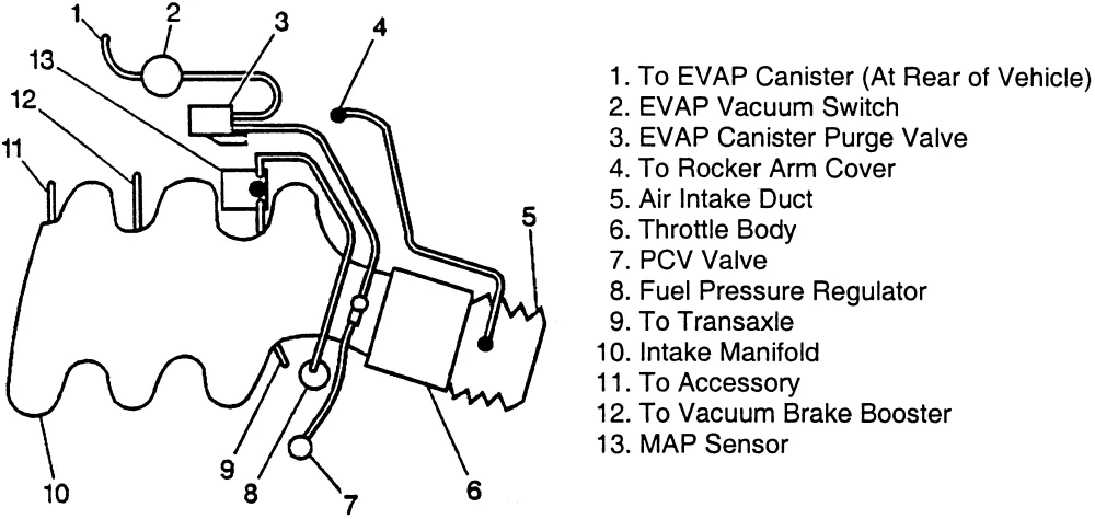 Diagram Gm 3 4L Vacuum Diagram