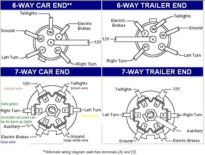 Diagram Gm 7 Way Wiring Diagram 2006 Full Version Hd Quality Diagram 2006