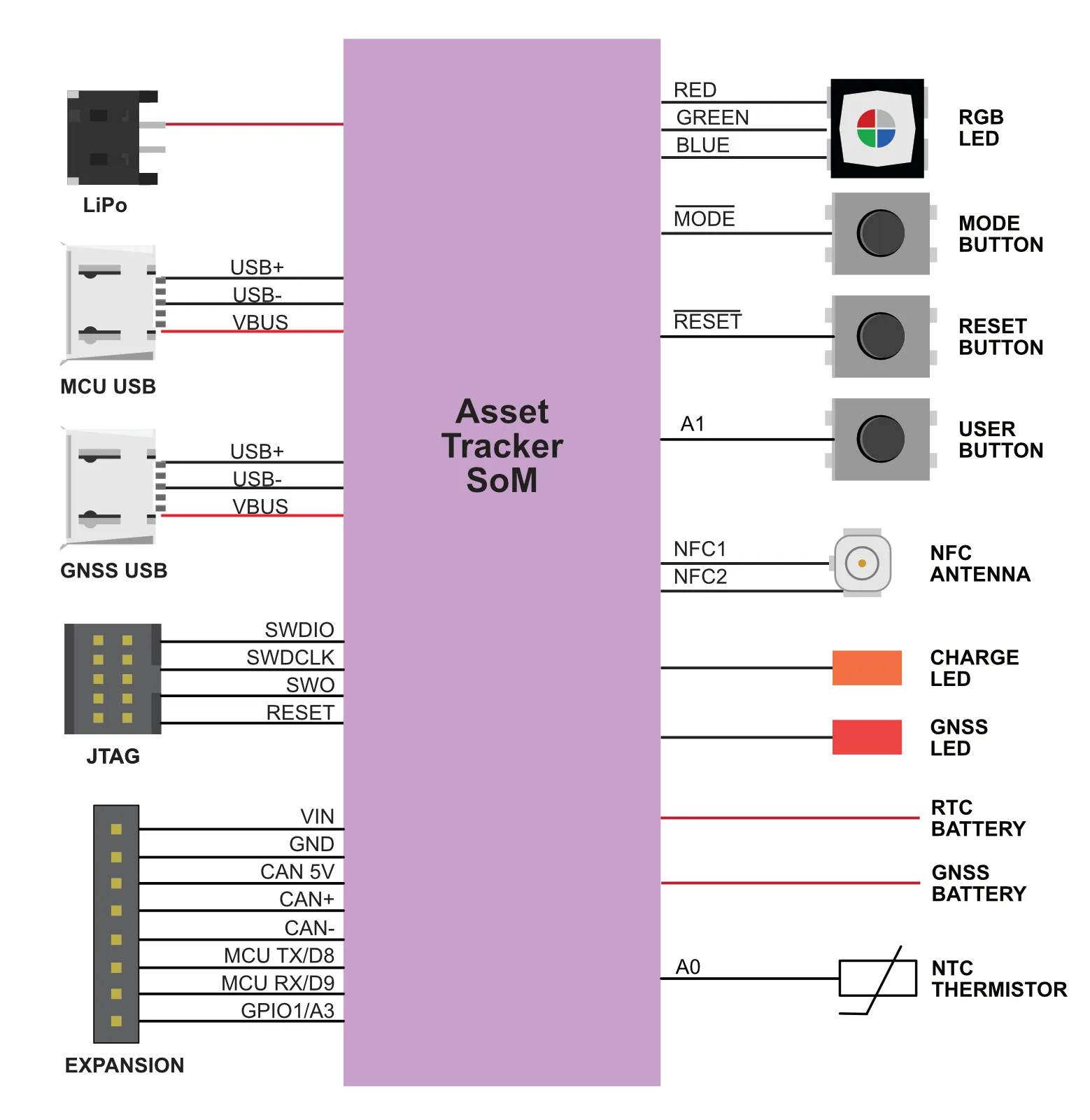 Diagram Google Docs Block Diagram