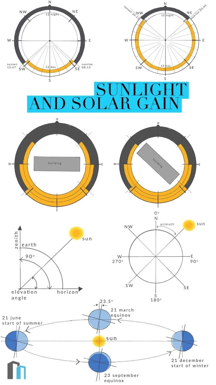 Diagram Google Earth Sun Path Diagram