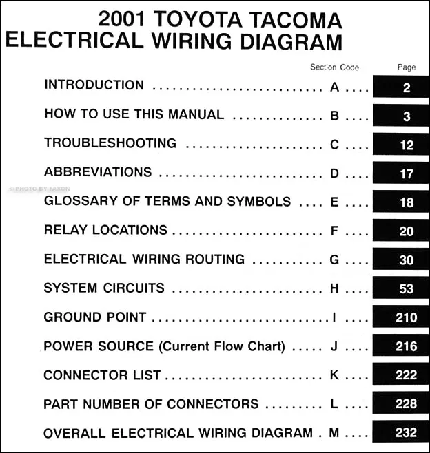 Diagram Ground Wire Diagram Toyota Tacoma