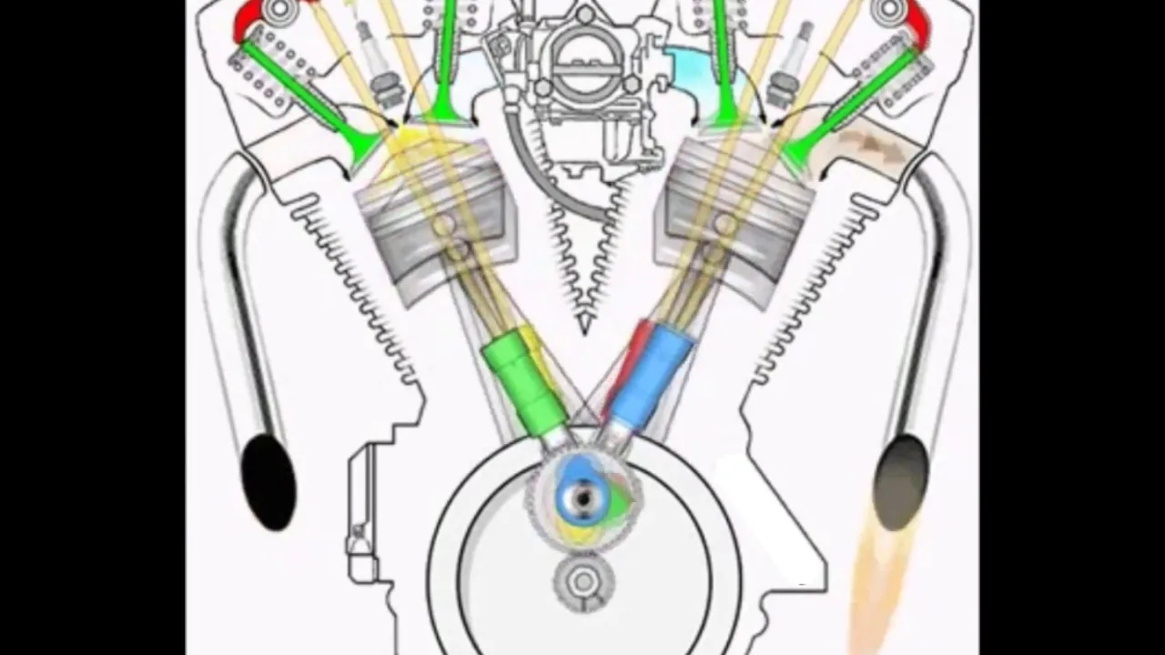 Diagram Harley Davidson 1340 Engine Diagram