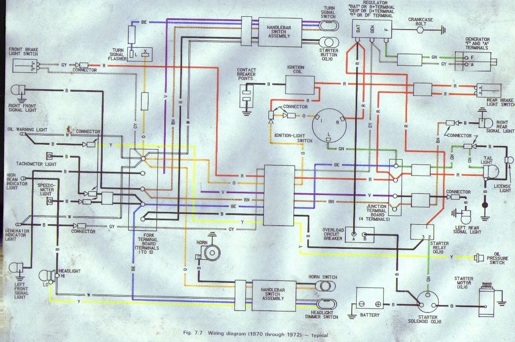 Diagram Harley Davidson 97 Sportster Wiring Diagram