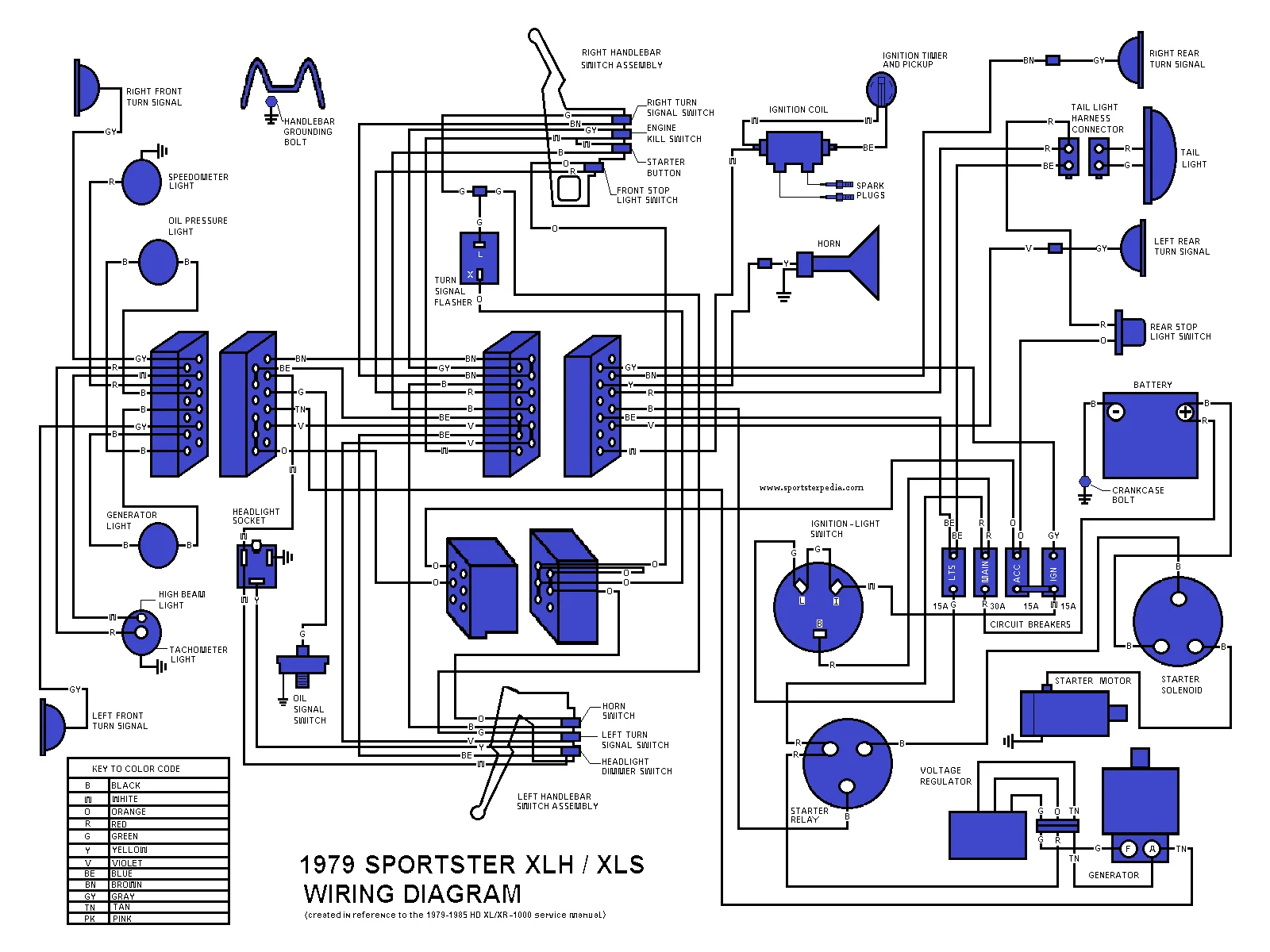 Diagram Harley Davidson Sportster Wiring Diagram Free