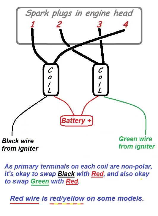 Diagram Harley Dyna S Ignition Wiring Diagram