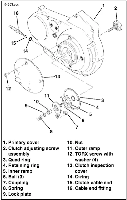 Diagram Harley Sportster Parts Diagram
