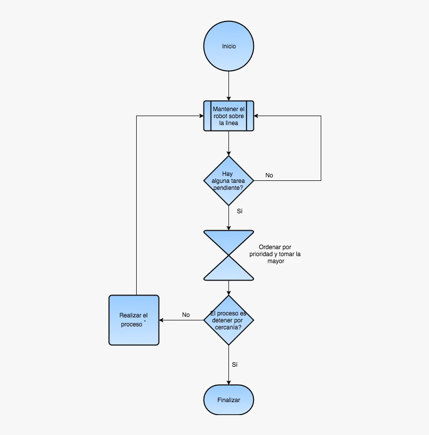 Diagram Hd Png Download Kindpng